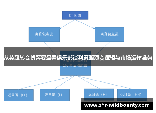 从英超转会博弈复盘看俱乐部谈判策略演变逻辑与市场运作趋势