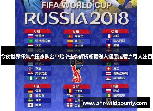今夜世界杯焦点国家队名单赔率走势解析新援融入速度成看点引人注目 今夜世界杯焦点国家队名单赔率走势解析新援融入速度成看点引人注目