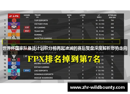 世界杯国家队备战计划积分榜再起波澜的赛后复盘深度解析形势走向