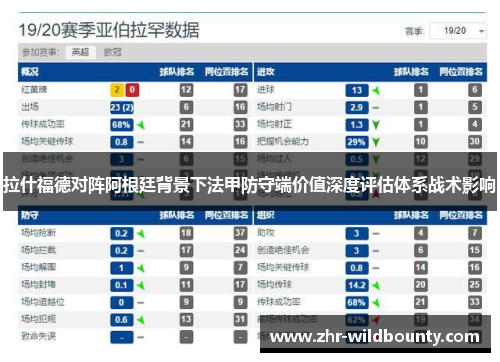 拉什福德对阵阿根廷背景下法甲防守端价值深度评估体系战术影响 拉什福德对阵阿根廷背景下法甲防守端价值深度评估体系战术影响