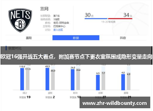 欧冠16强开战五大看点，附加赛节点下更衣室氛围成隐形变量走向