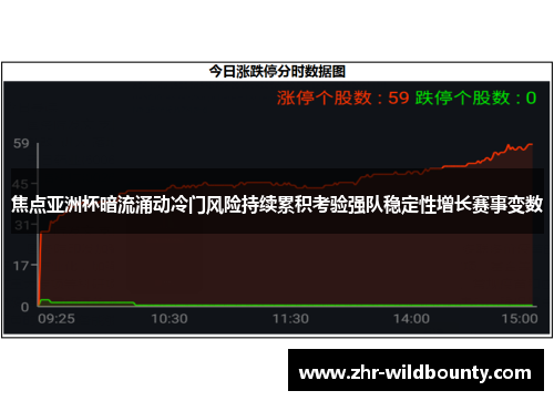 焦点亚洲杯暗流涌动冷门风险持续累积考验强队稳定性增长赛事变数