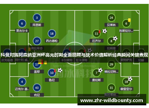 科曼对阵阿森纳亚洲杯高光时刻全面回顾与战术价值解析经典瞬间关键表现 科曼对阵阿森纳亚洲杯高光时刻全面回顾与战术价值解析经典瞬间关键表现