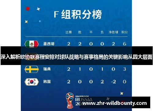 深入解析欧协联赛程安排对球队战略与赛事格局的关键影响从四大层面
