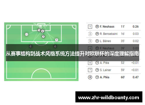 从赛事结构到战术风格系统方法提升对欧联杯的深度理解指南 从赛事结构到战术风格系统方法提升对欧联杯的深度理解指南