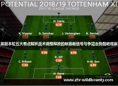 英超本轮五大看点解析战术调整释放的联赛新信号与争冠走势前瞻观察 英超本轮五大看点解析战术调整释放的联赛新信号与争冠走势前瞻观察