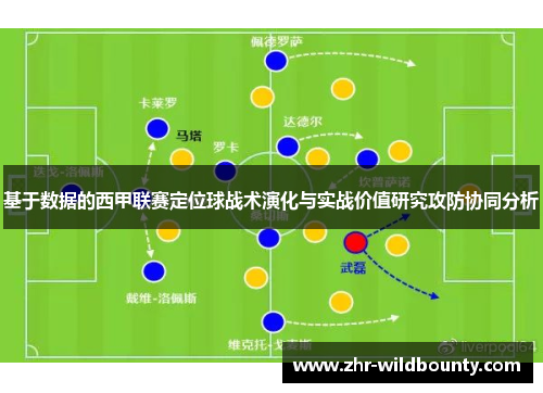 基于数据的西甲联赛定位球战术演化与实战价值研究攻防协同分析 基于数据的西甲联赛定位球战术演化与实战价值研究攻防协同分析