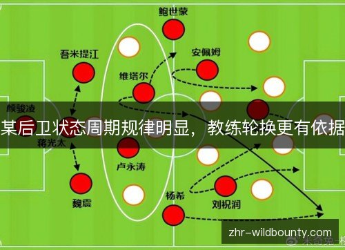 某后卫状态周期规律明显，教练轮换更有依据